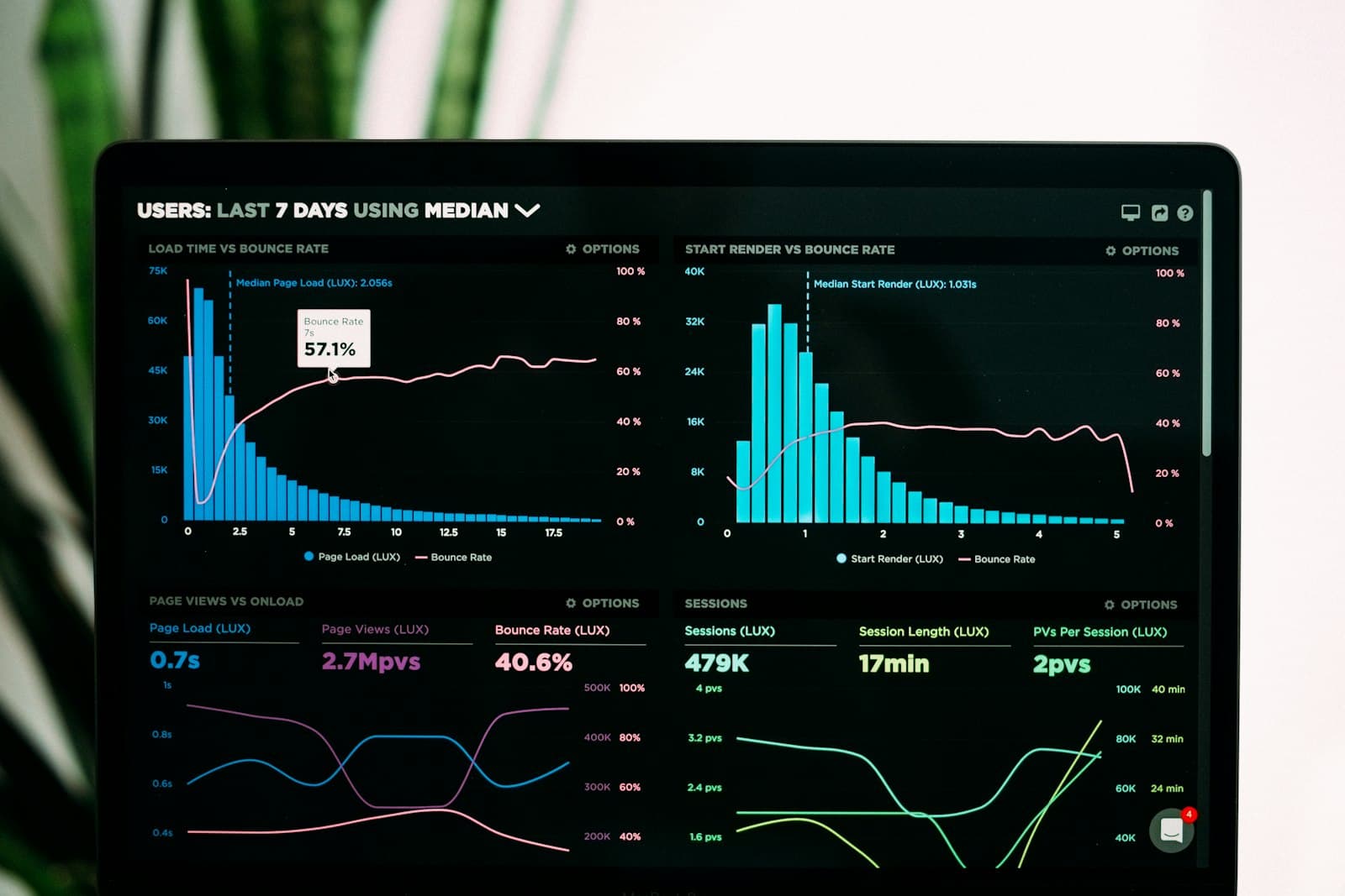 Sentiment MLOps Pipeline